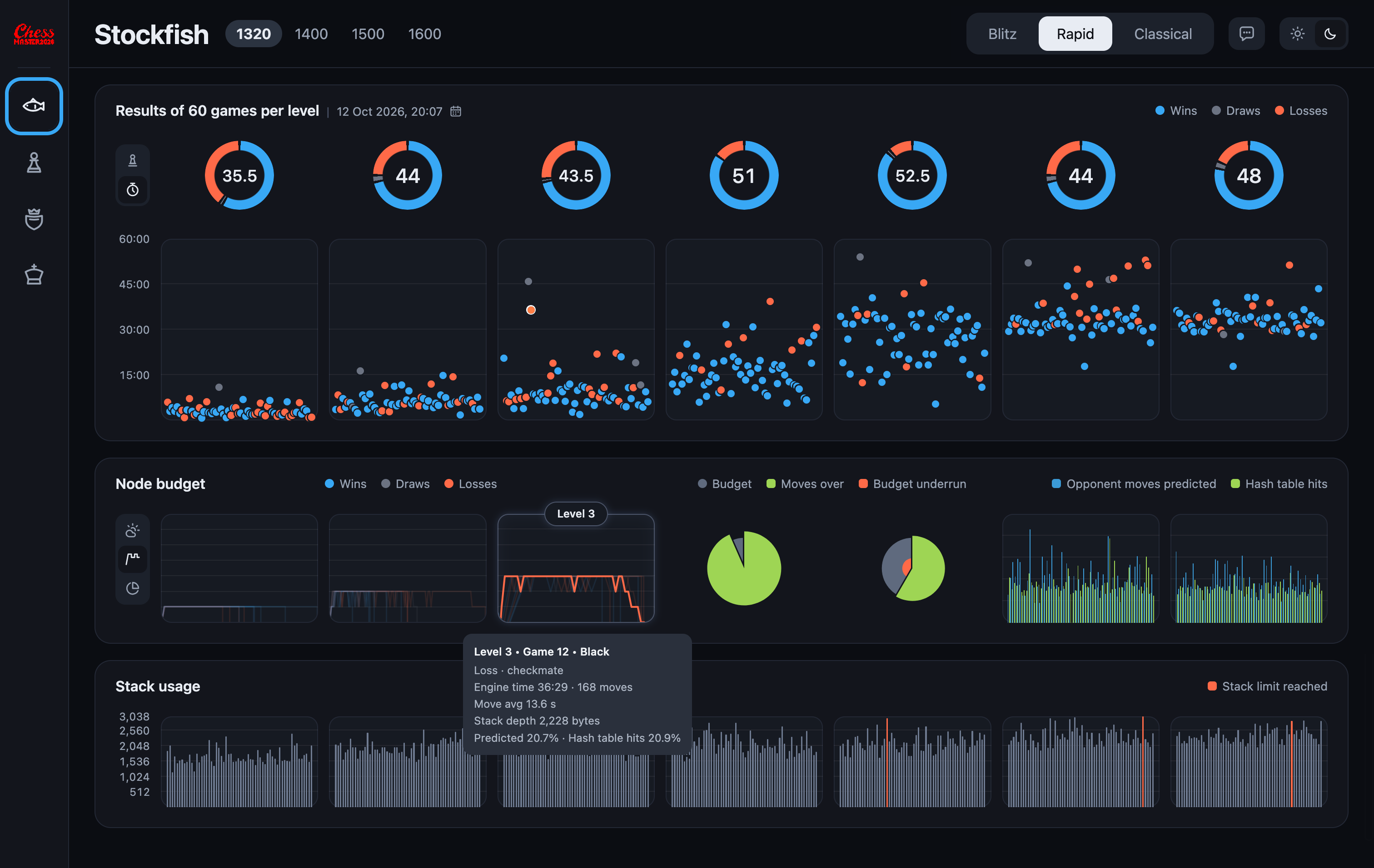 Analytics tool for comparing the playing strength of chess engines