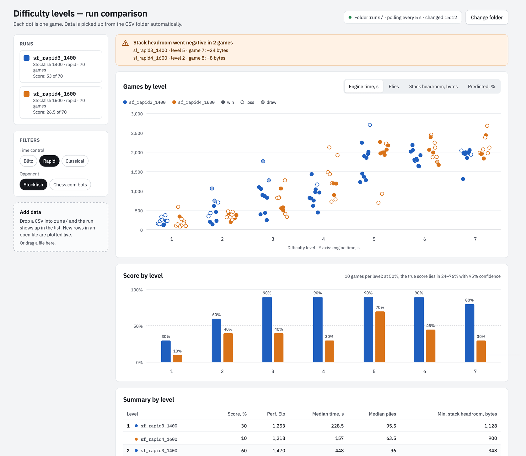 Dashboard by Claude Design, version 2: difficulty tuning