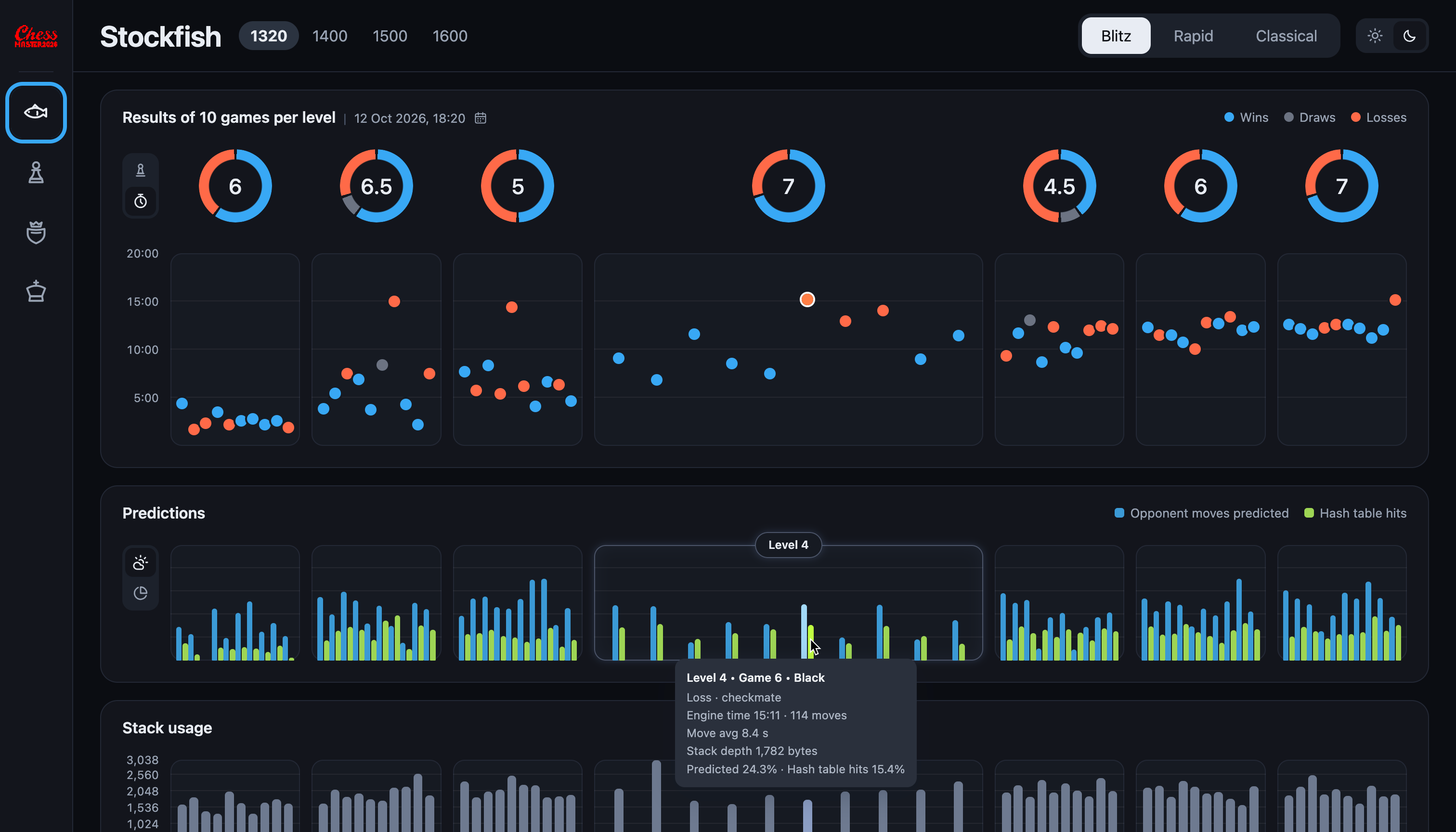 First version of the dashboard: results of 10 games per level, predictions and stack usage