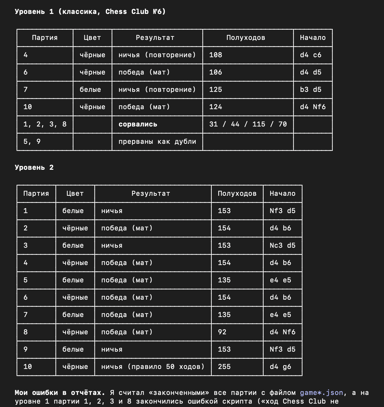 Claude&rsquo;s report in the terminal: statistics for each game at level 2