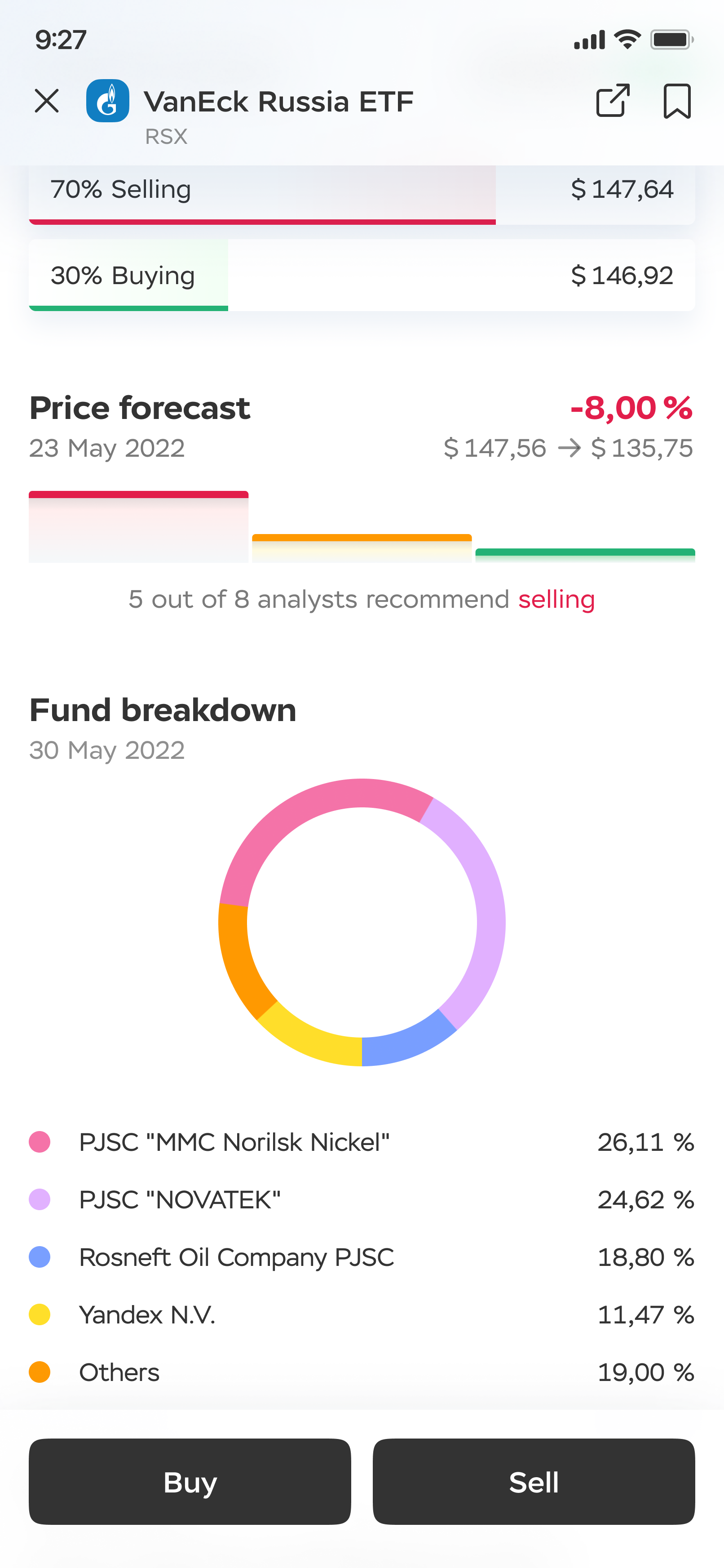 Ingos price forecast summary and fund breakdown screen
