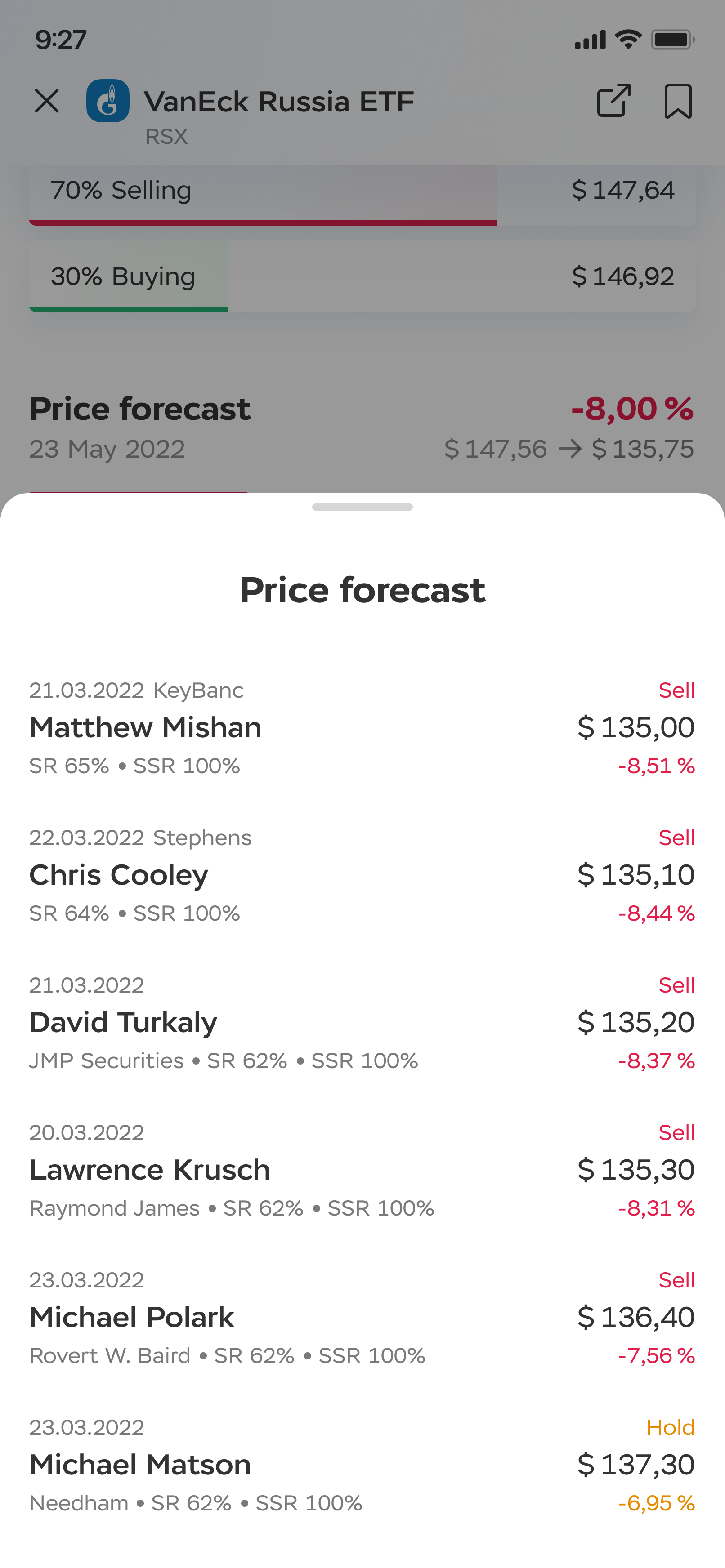 Ingos price forecast screen listing individual analyst recommendations with sources